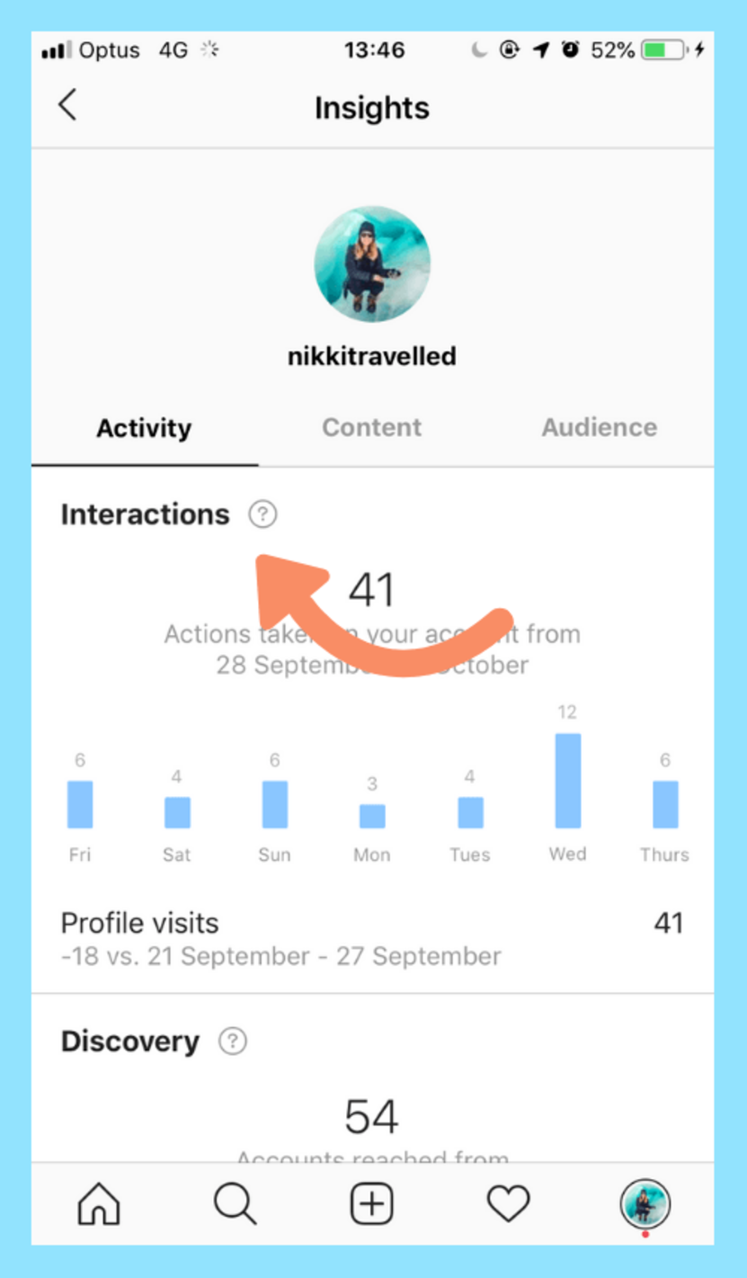 Instagram Analytics for eCommerce tracking