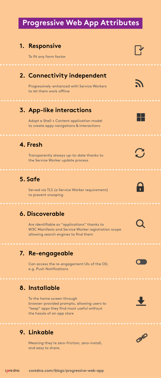 Infographic showing the top features of progressive web apps