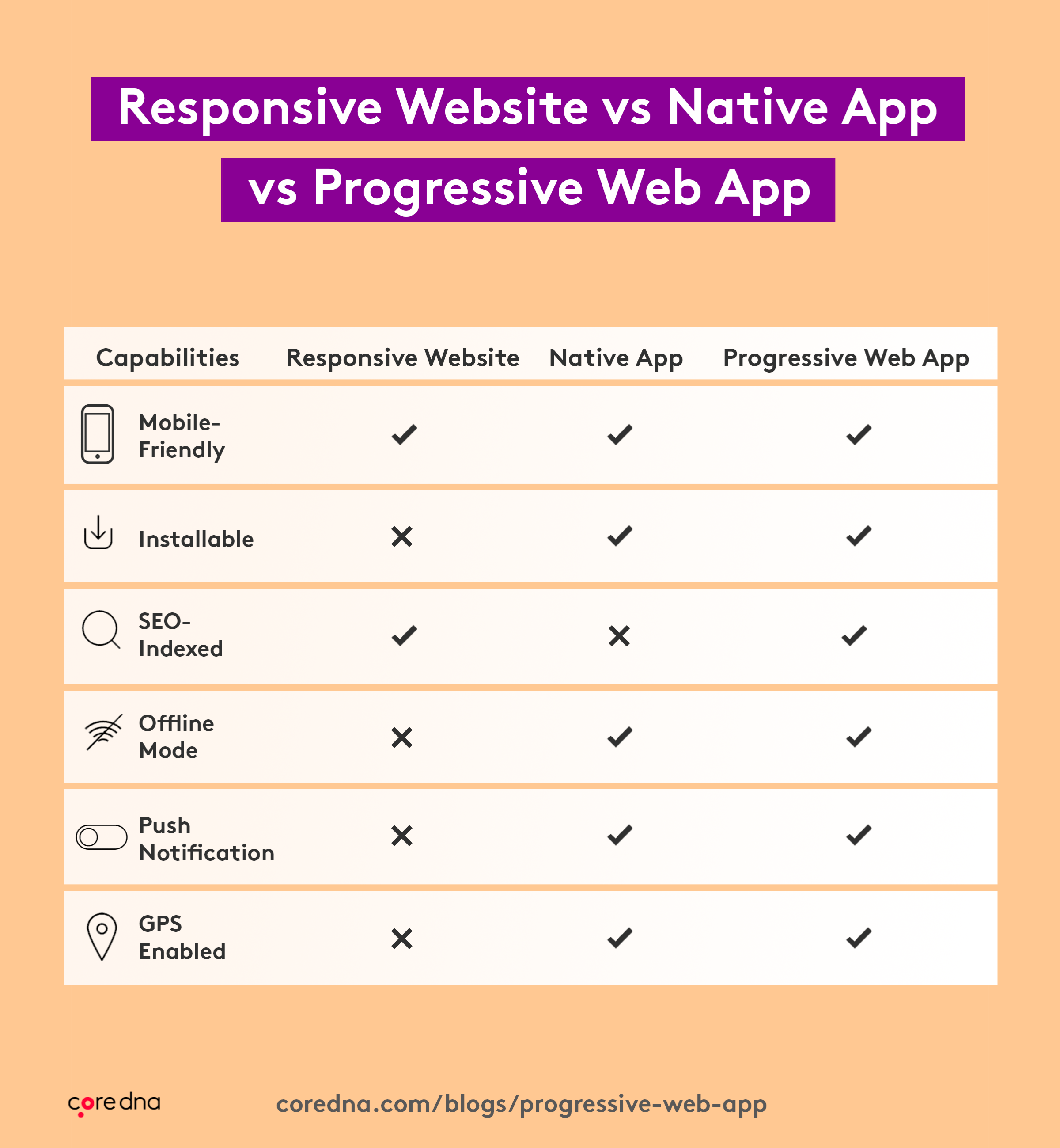 Progressive Web Apps: The Future of Mobile Browsing and Why You Should Care