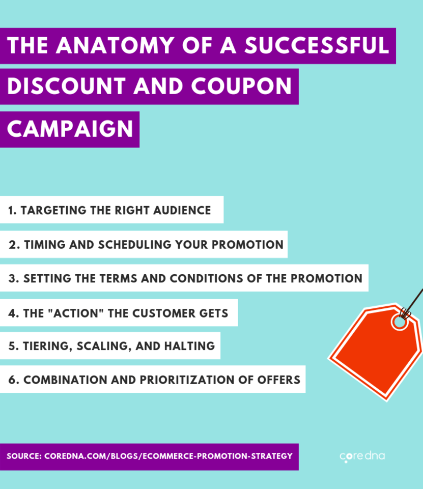 How to create the best eCommerce discount and coupon marketing campaign