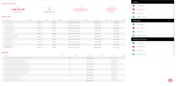 Image. 4. Keep an eye on KPIs and customer data