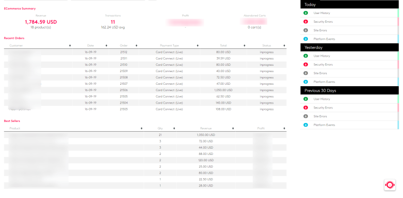 Image. 4. Keep an eye on KPIs and customer data