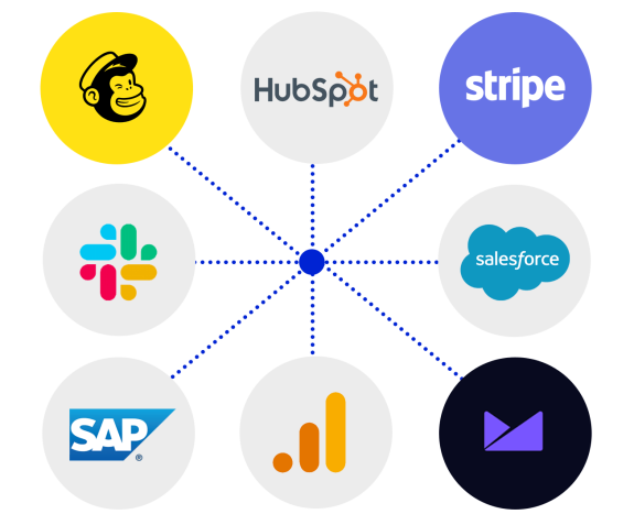 Image. Seamless integration with your current and future tech stack