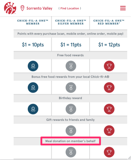 customer loyalty program idea: make the world a better place