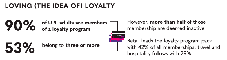 customer loyalty program stats