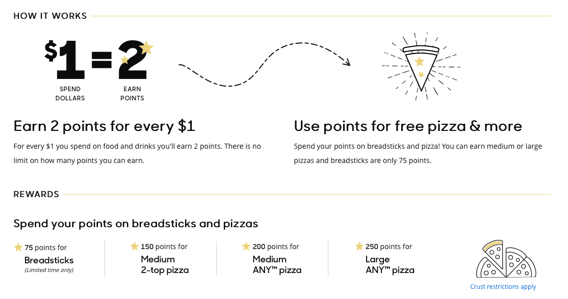 Pizza Hut's customer loyalty program