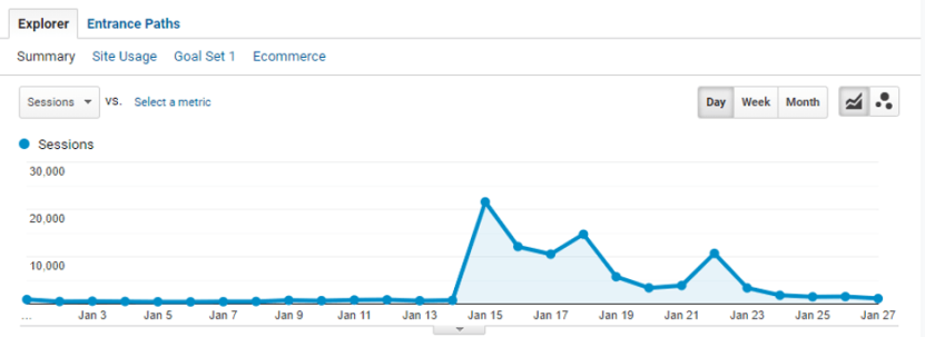 How we set up a scalable website architecture: Sam Smith's ticket sale