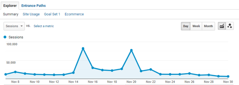 How we set up a scalable website architecture: Tool's ticket sale