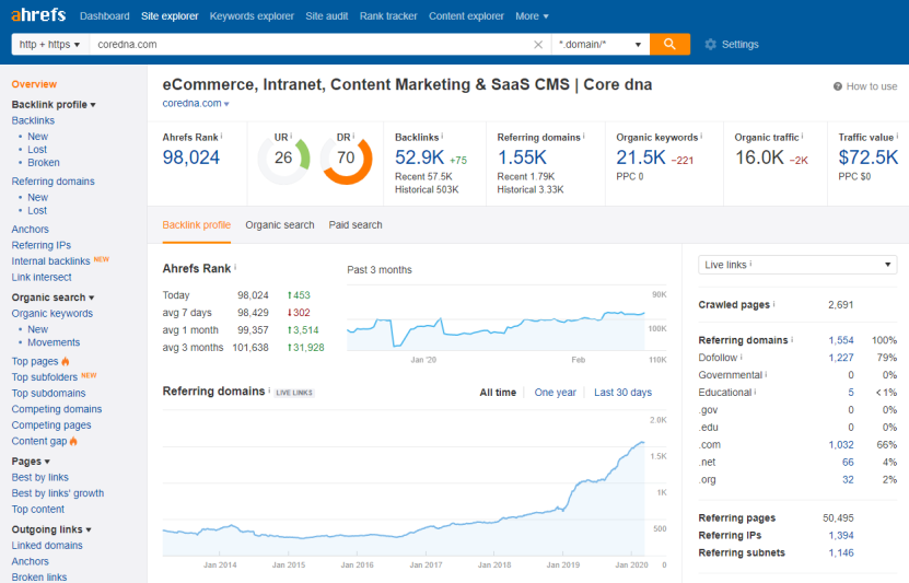 Marketing Technology Stack That We Use: Ahrefs