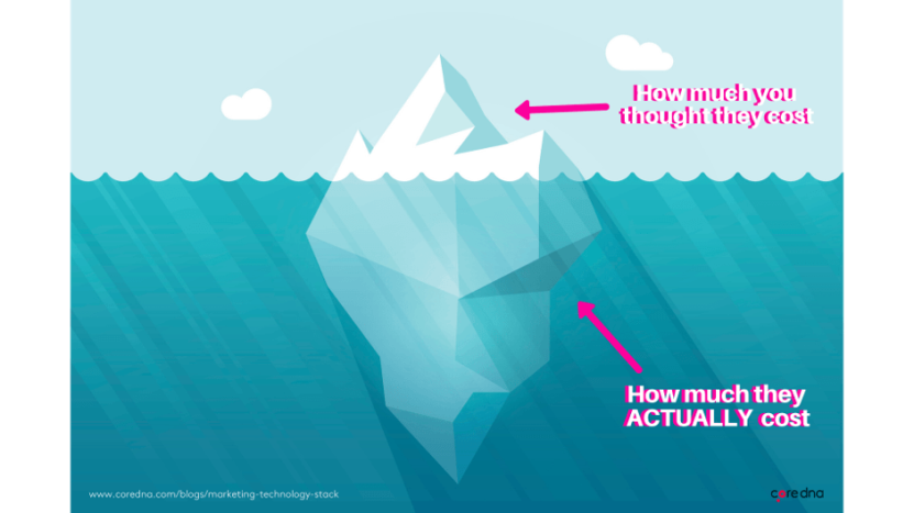 The Iceberg of Marketing Technology Stack