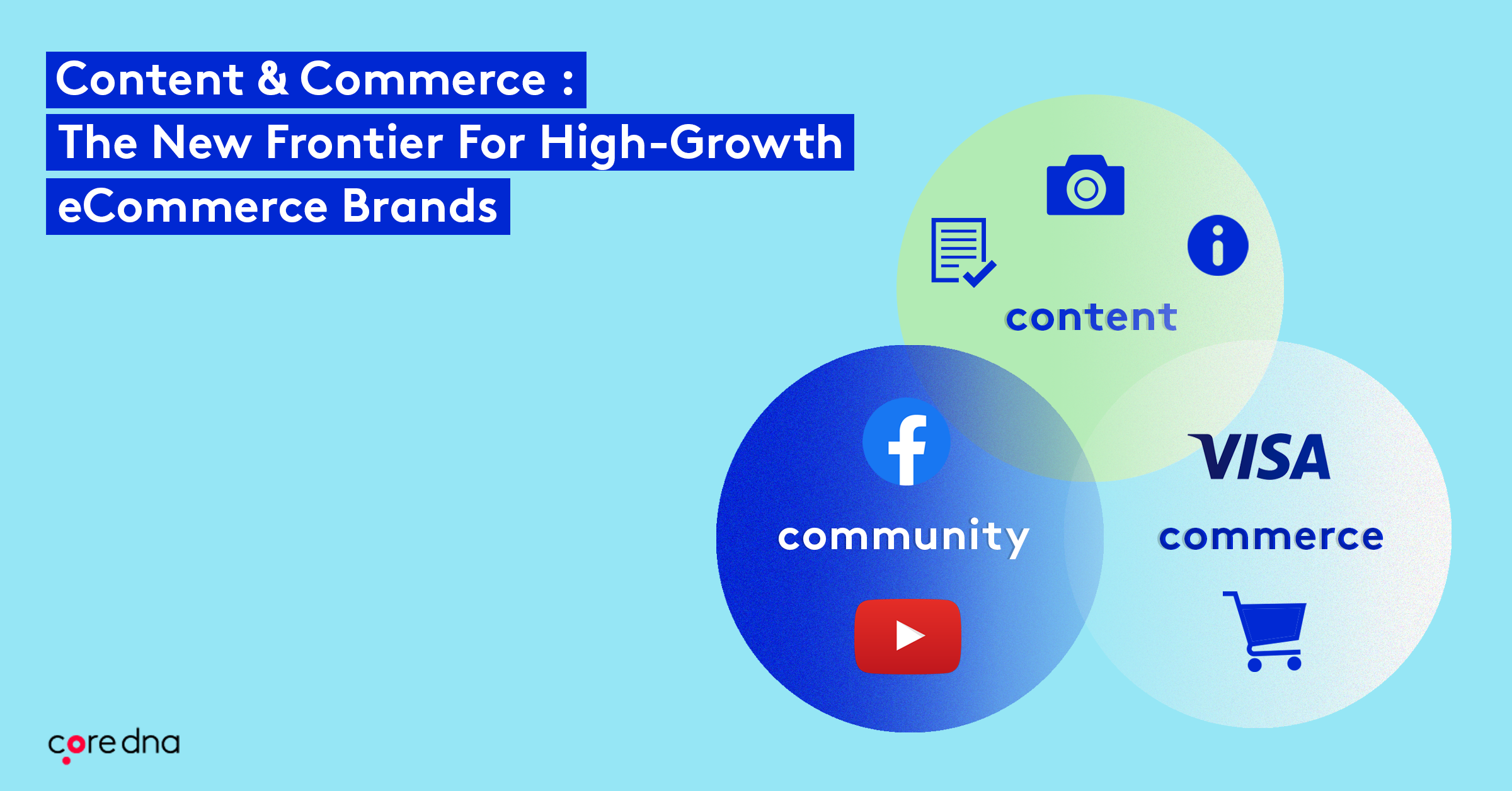 Content and Commerce HighGrowth Brands Core dna