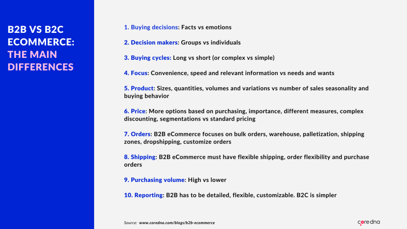 B2B ecommerce vs B2C ecommerce