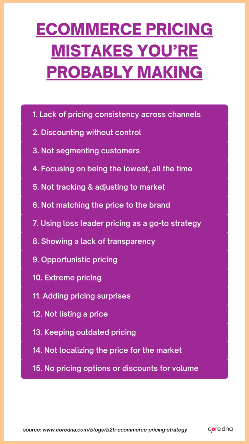 B2B eCommerce pricing mistakes