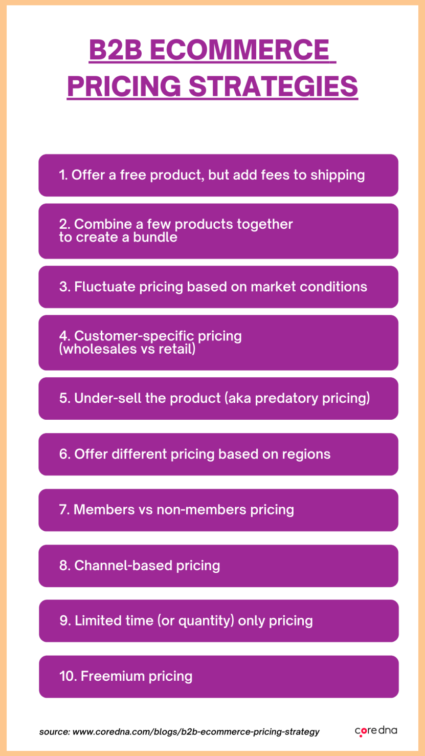 10 B2B eCommerce pricing strategies