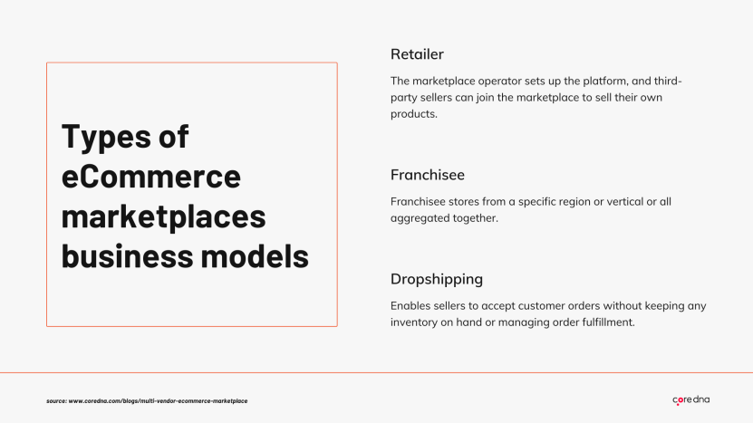 eCommerce marketplace business models