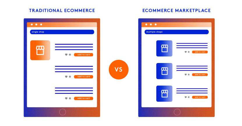 Traditional eCommerce vs Marketplace
