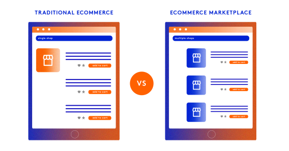 Image. What is a multi-vendor eCommerce marketplace?