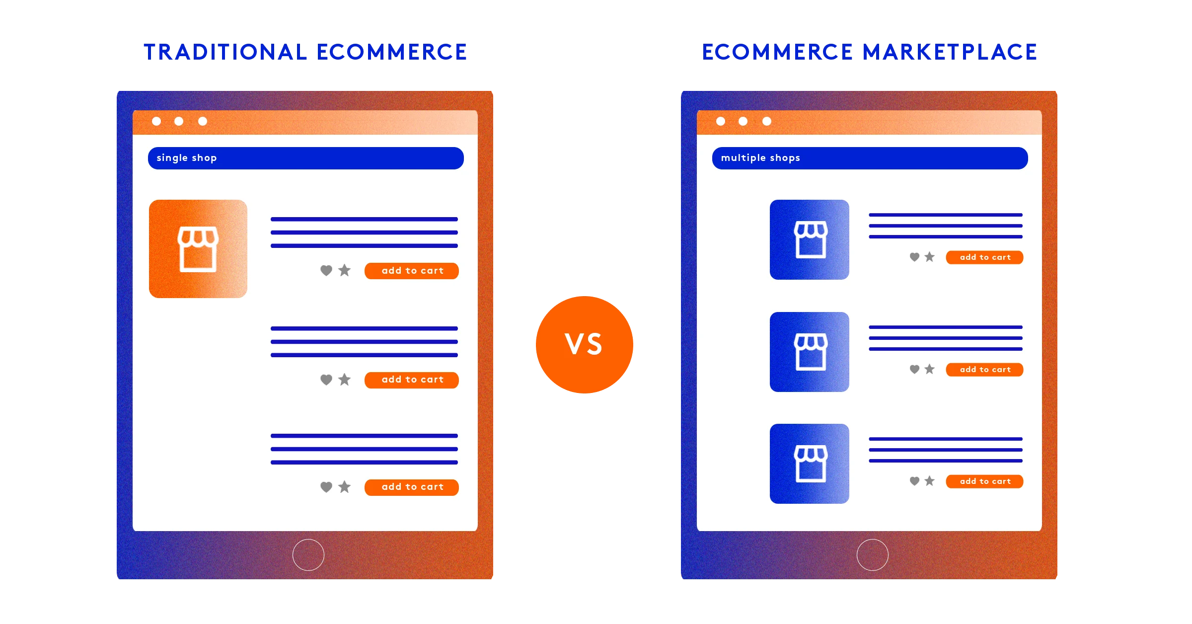 Comparison of traditional ecommerce with single shop and marketplace with multiple shops.