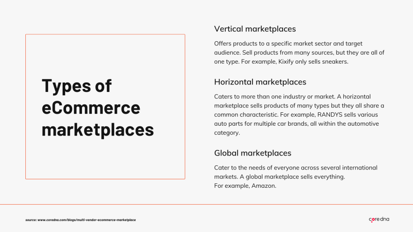 Types of eCommerce marketplace