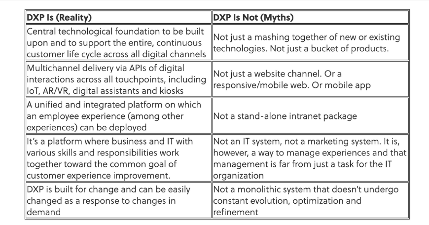 DXP - digital experience platform reality vs myth table by Gartner 