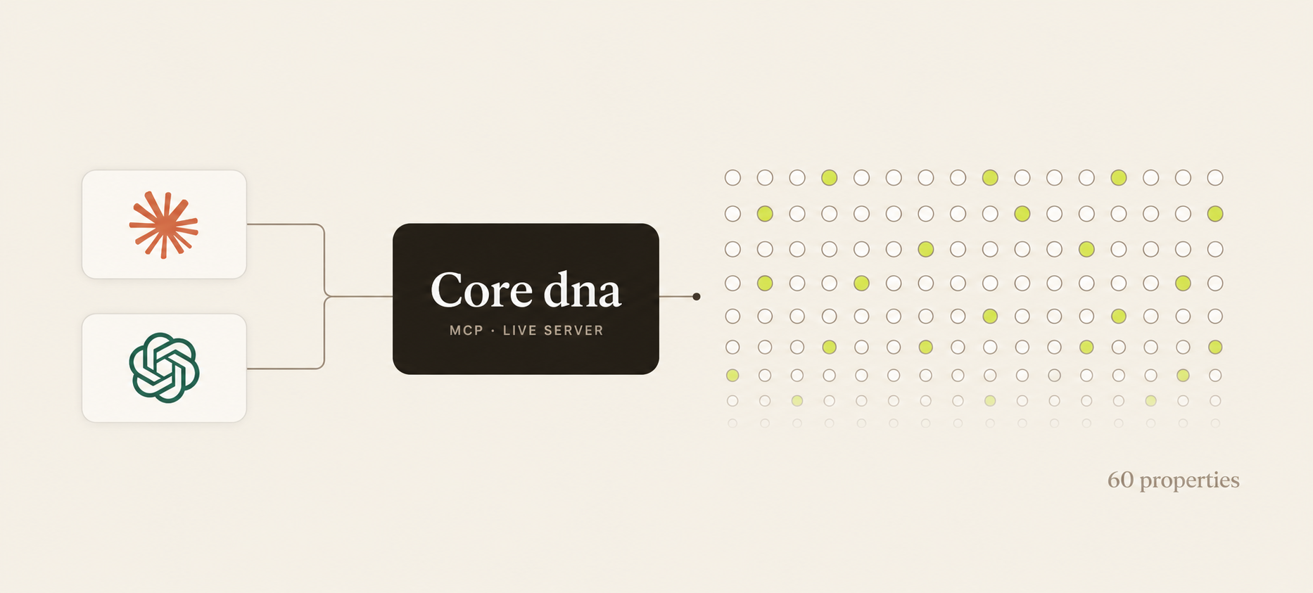 Coordinate content across every storefront, brand, and location.