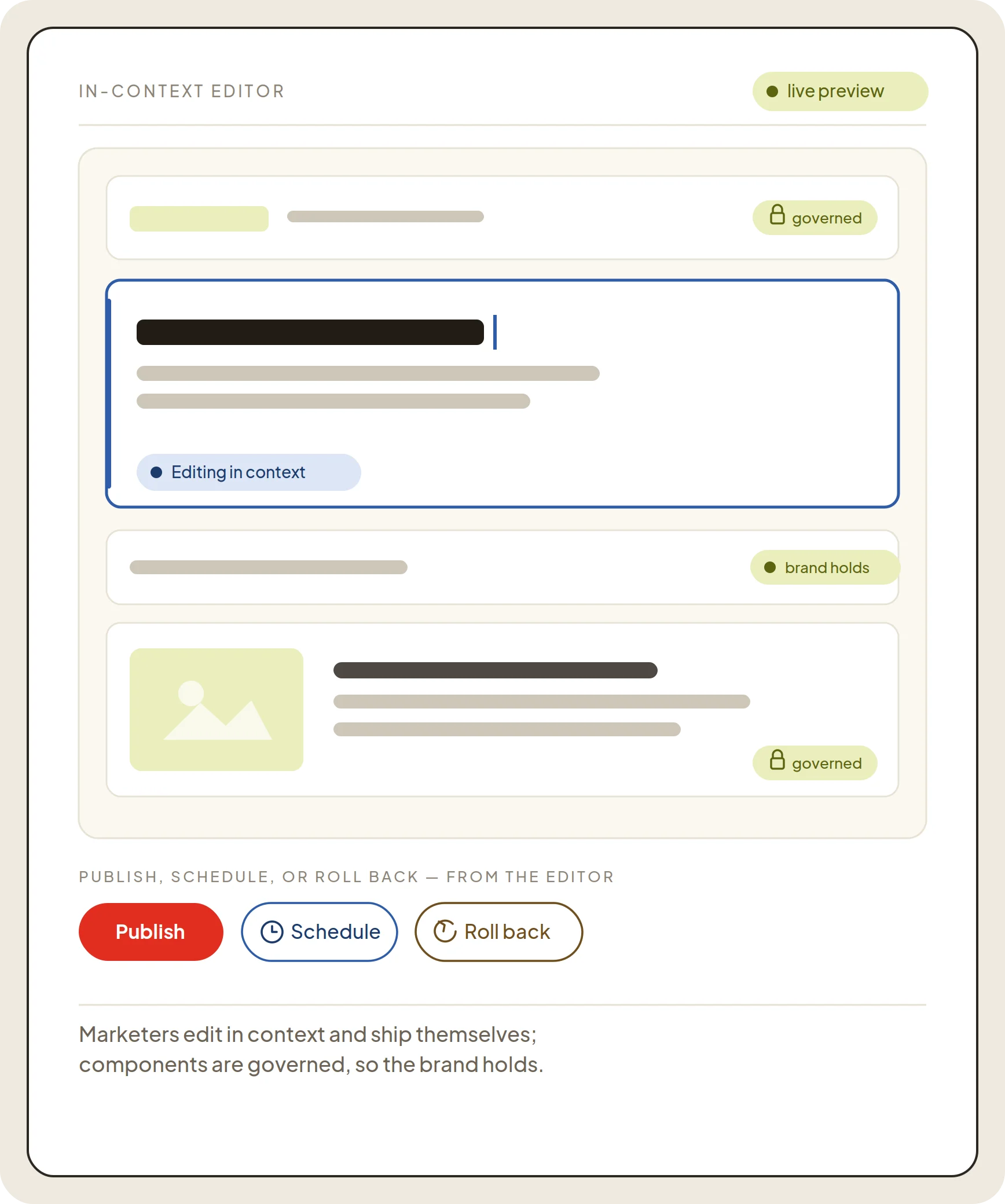 In-context editor interface for editing, scheduling, and publishing content.