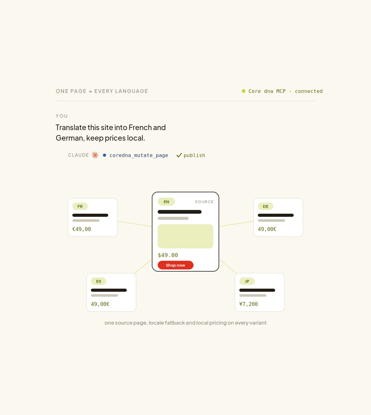 Localise a whole site