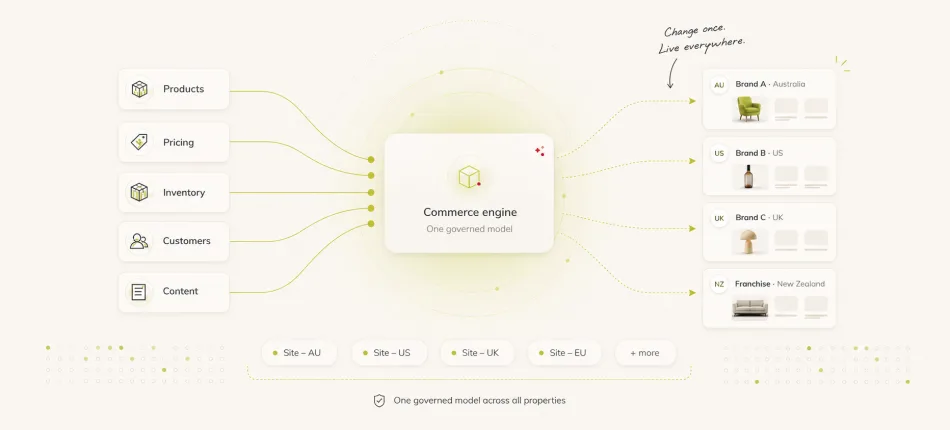 Make every storefront move as one