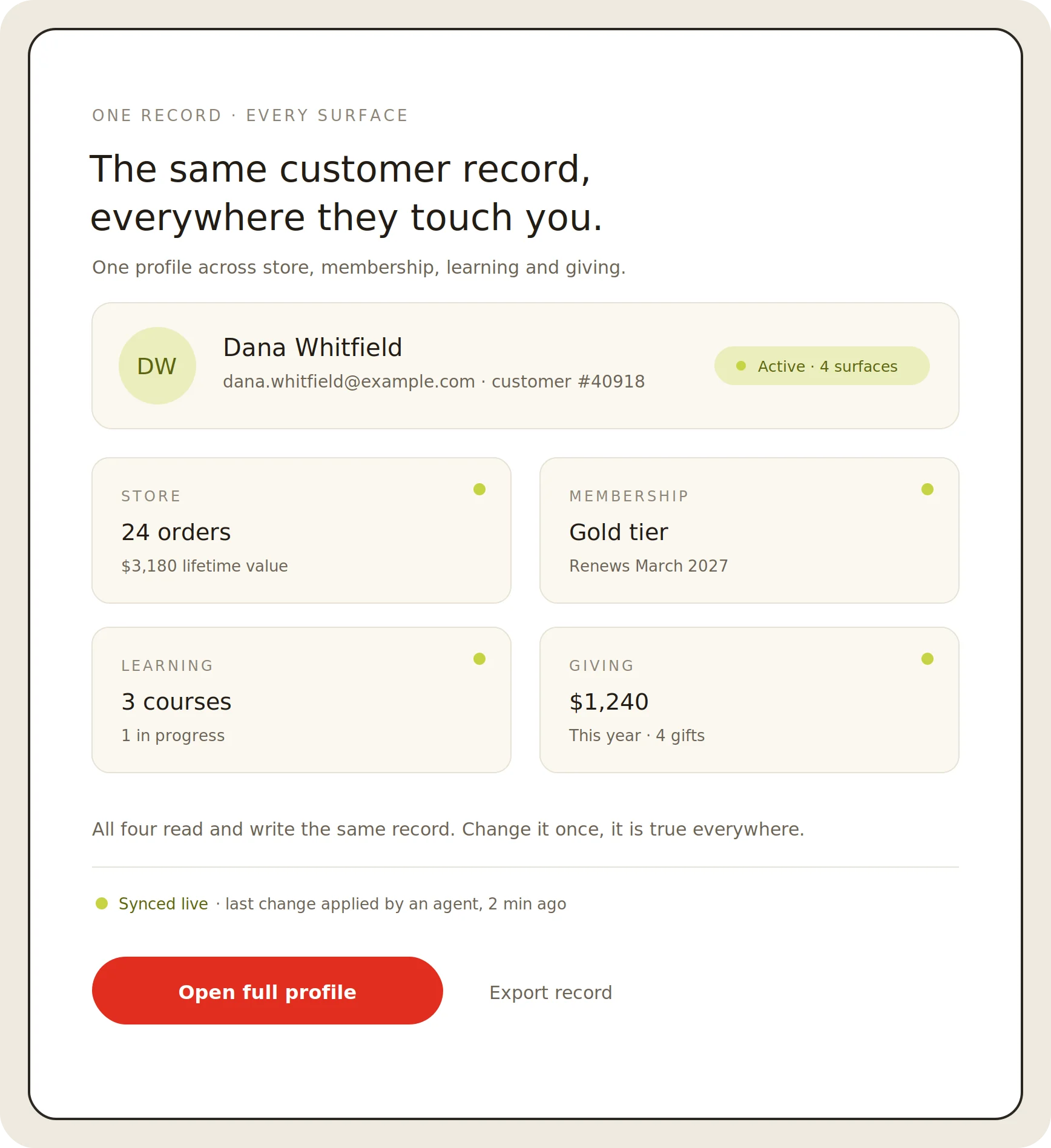 Customer record interface showing profile, orders, membership, learning, and giving details.
