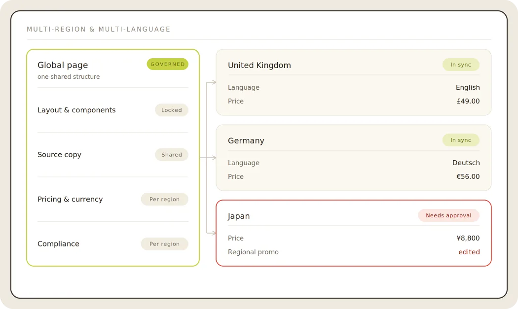 Multi-region & multi-language