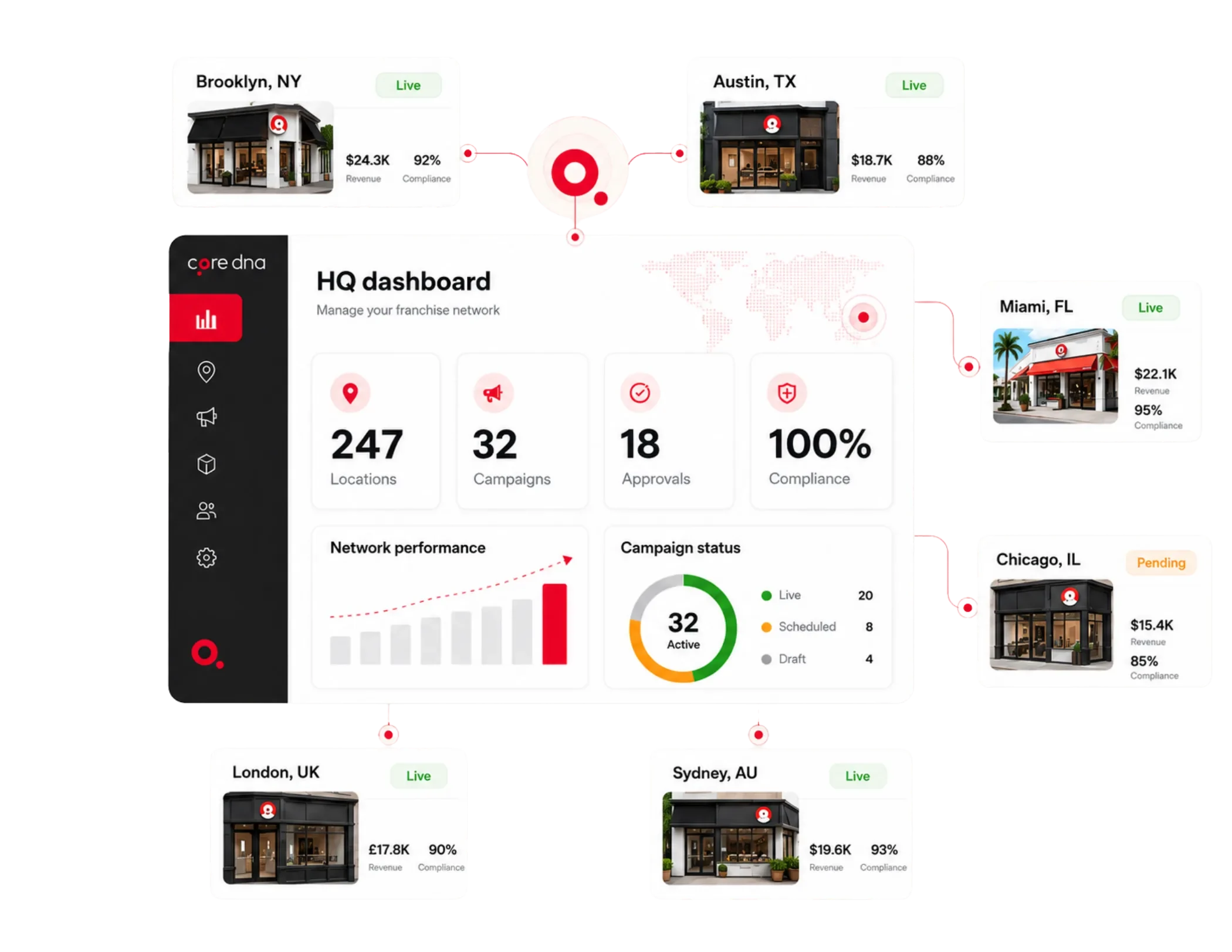 Dashboard showing franchise locations, revenue, and compliance metrics for various cities.