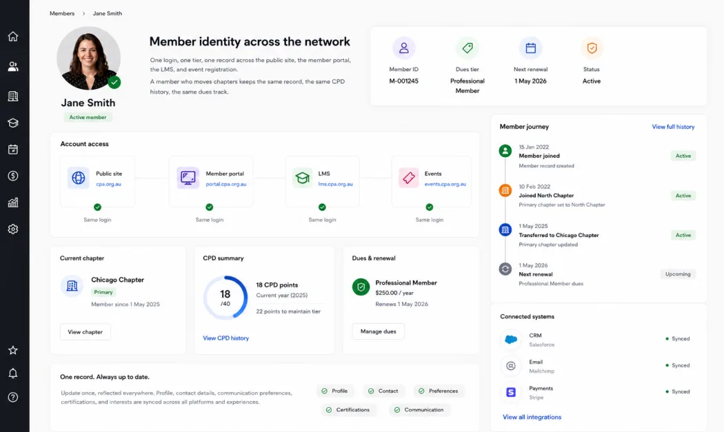 Member identity across the network