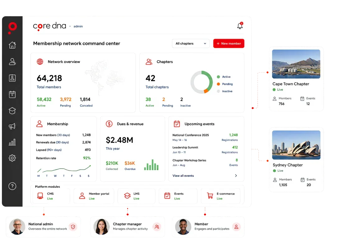 Dashboard showing membership network command center with statistics and chapter info.
