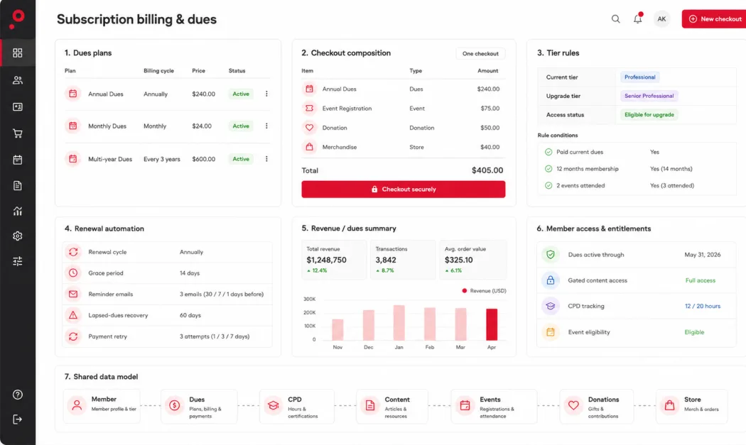 Subscription billing and dues renewal built in