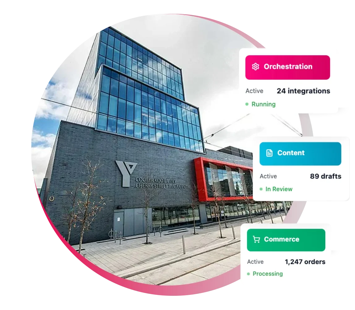 Modern building with dashboard integration overlay showing orchestration, content, and commerce stats.