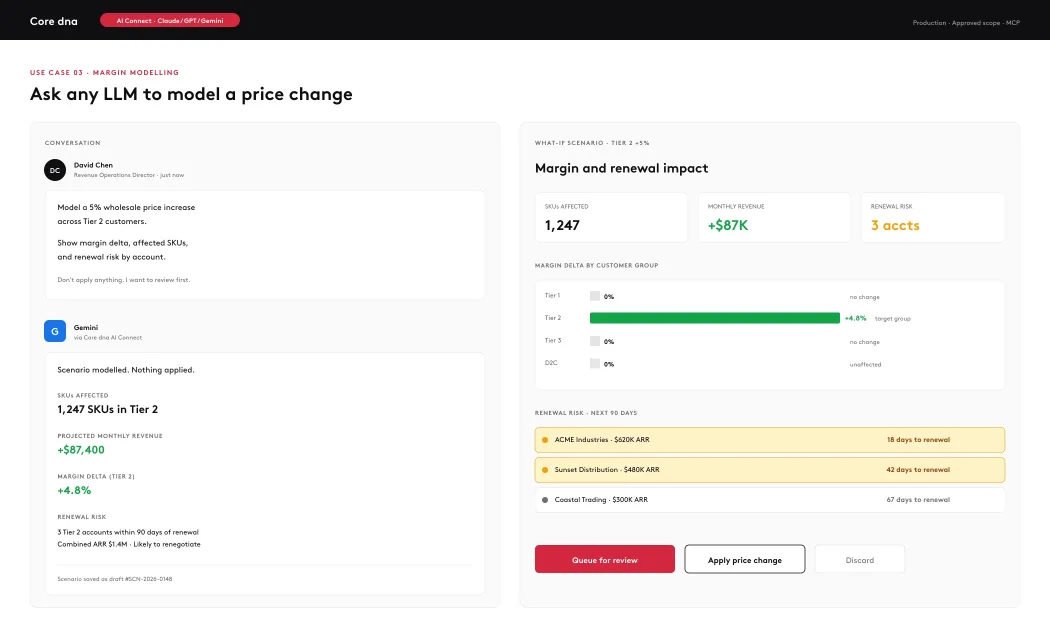 Ask any LLM to model a price change