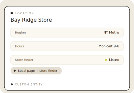 Locations & directories