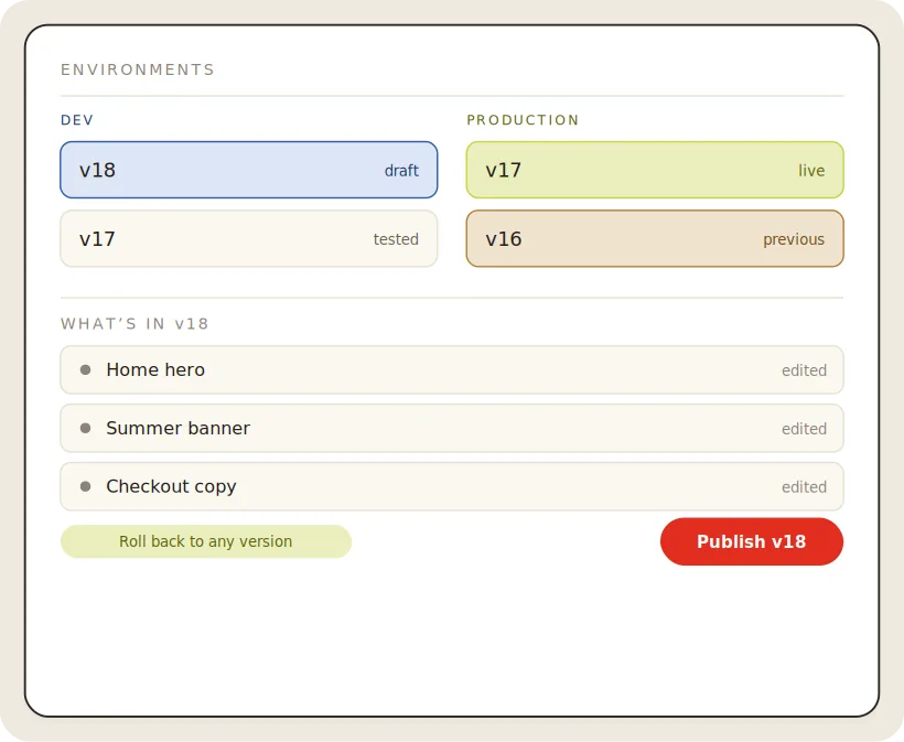 Dashboard showing version control with dev and production environments.