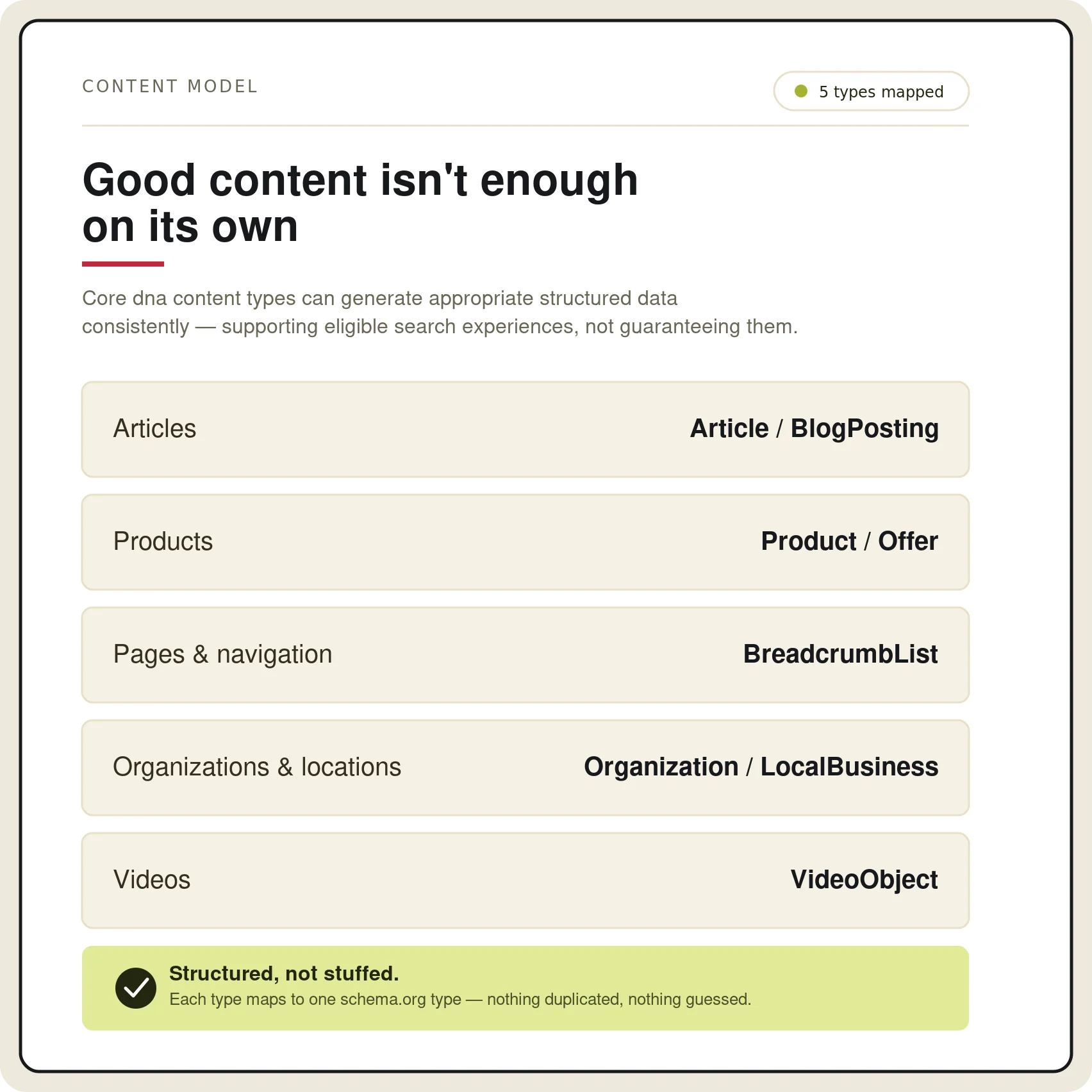 Structured data