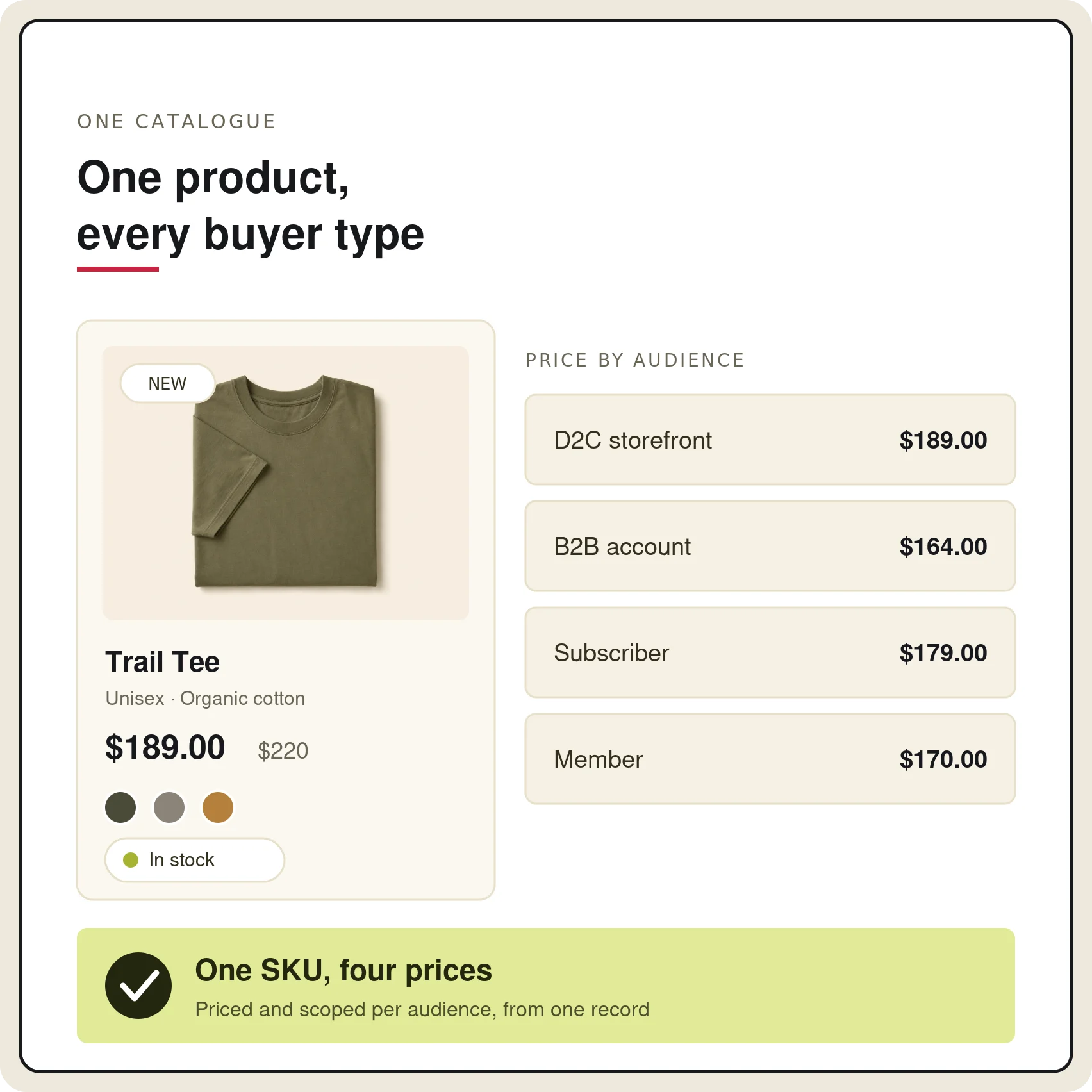 Trail Tee product catalog with prices for D2C, B2B, subscriber, member.