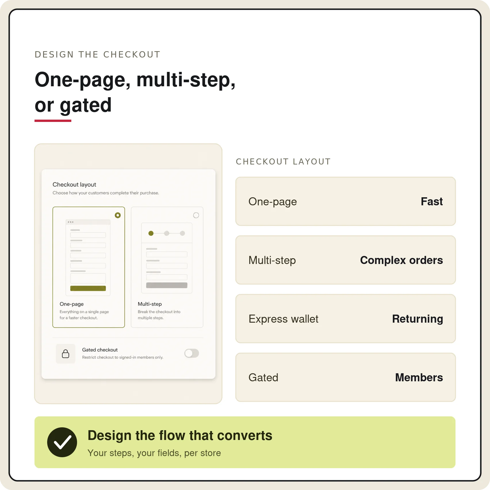 Checkout design options including one-page, multi-step, and gated layouts.