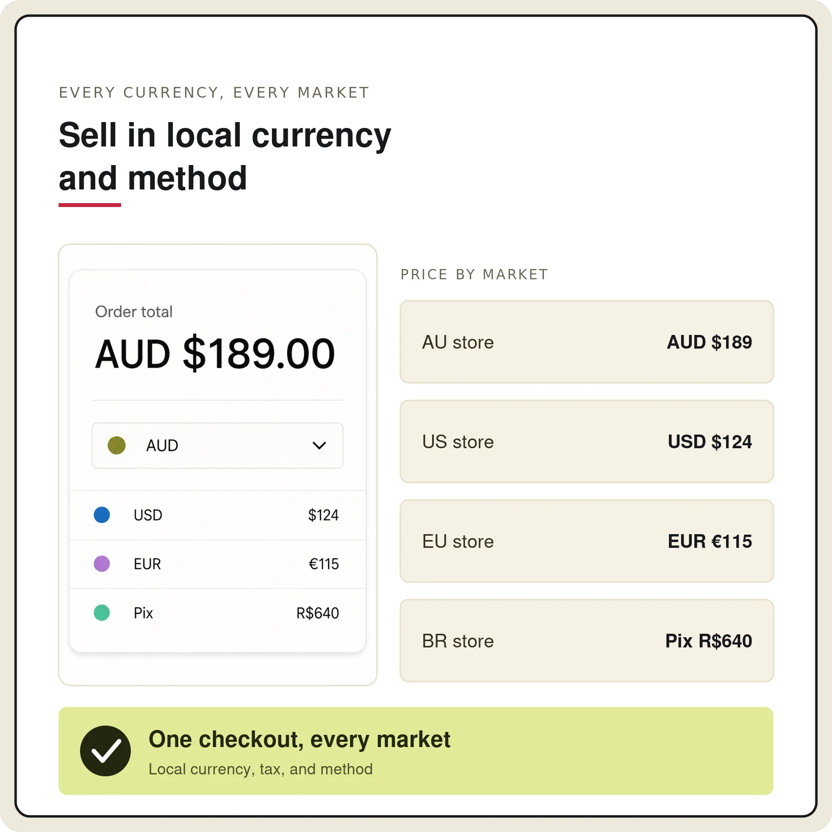 Checkout interface showing local currency options for AU, US, EU, and BR markets.