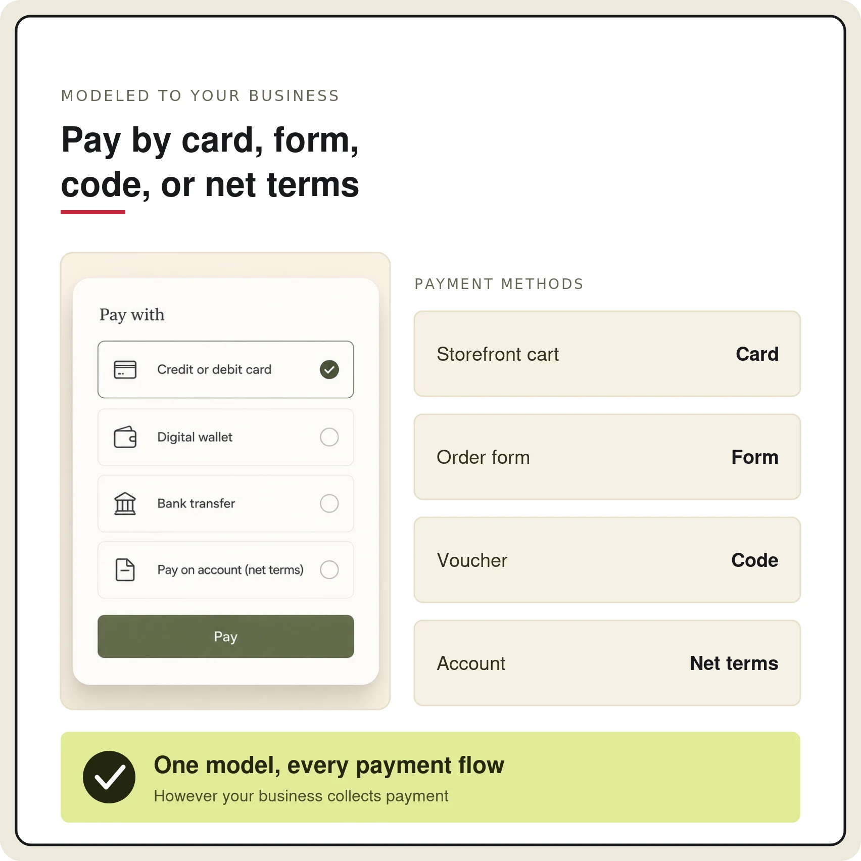 Payment options include credit card, digital wallet, bank transfer, and net terms.