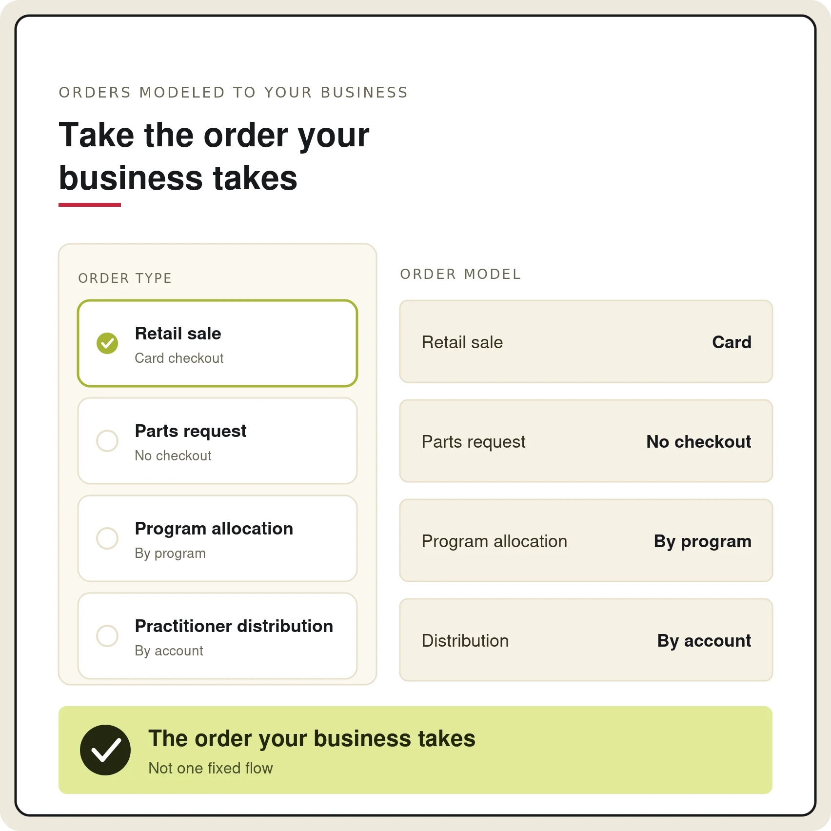 Business order type selection interface showing retail sale, parts request, program allocation, and practitioner distribution options.