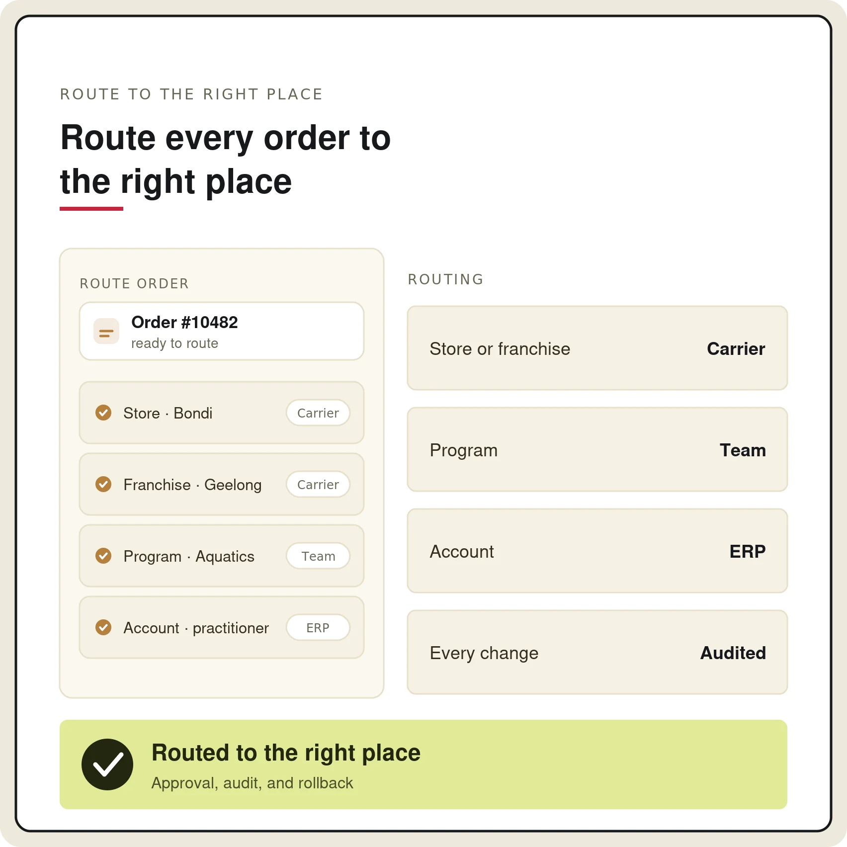 Order routing system dashboard with status and routing details.