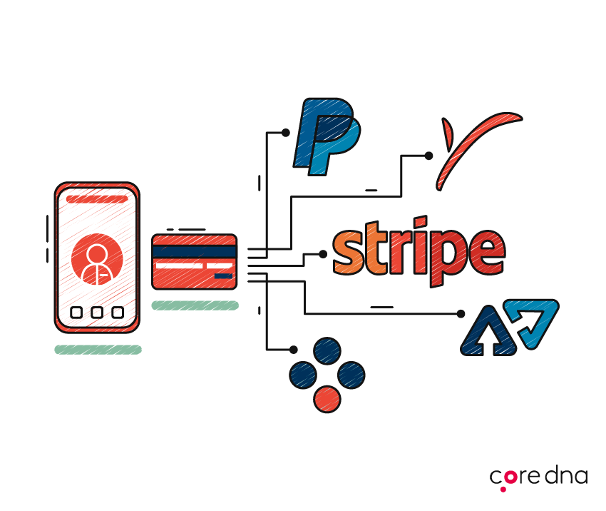 eCommerce payment gateways